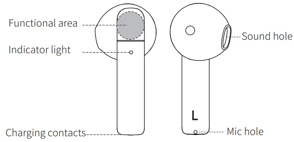 Connection Steps Function Operation Declaration on hazardous substances and elements contained in electronic products: