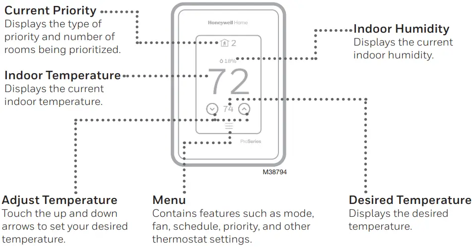 How to use your thermostat