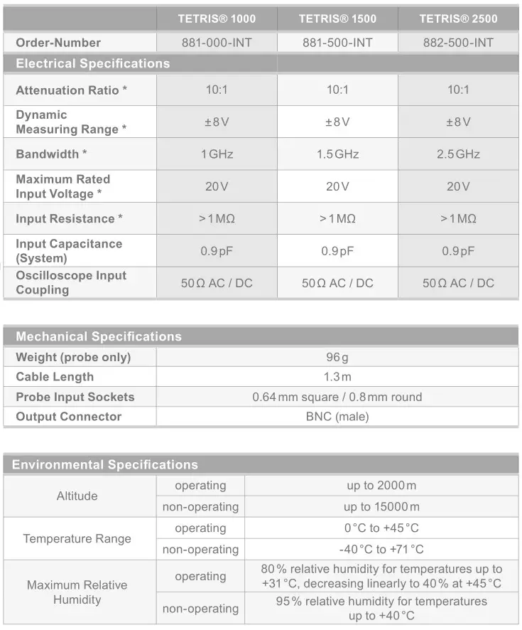 PMK Tetris Series High Impedance Active Probes - Specifications