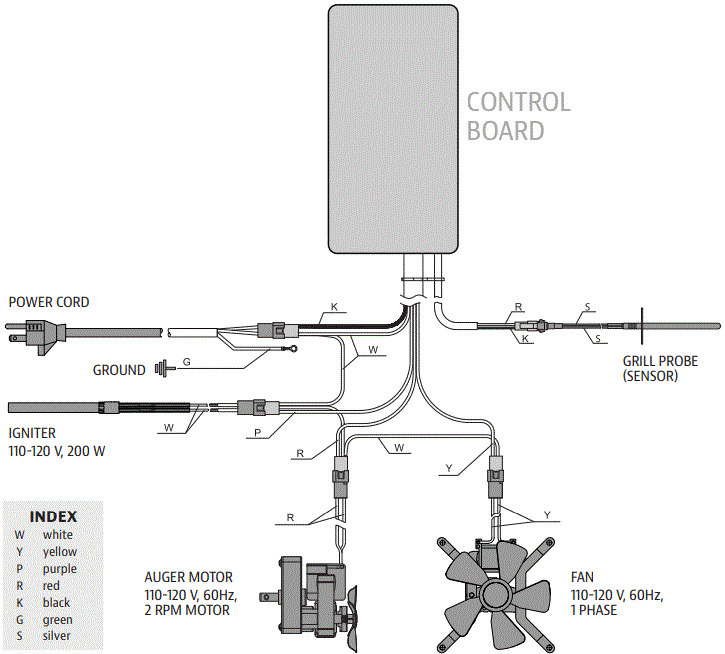 PIT BOSS 11019 4 Series Vertical Pellet Smoker-FIG13