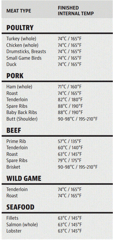 PIT BOSS 11019 4 Series Vertical Pellet Smoker-FIG8