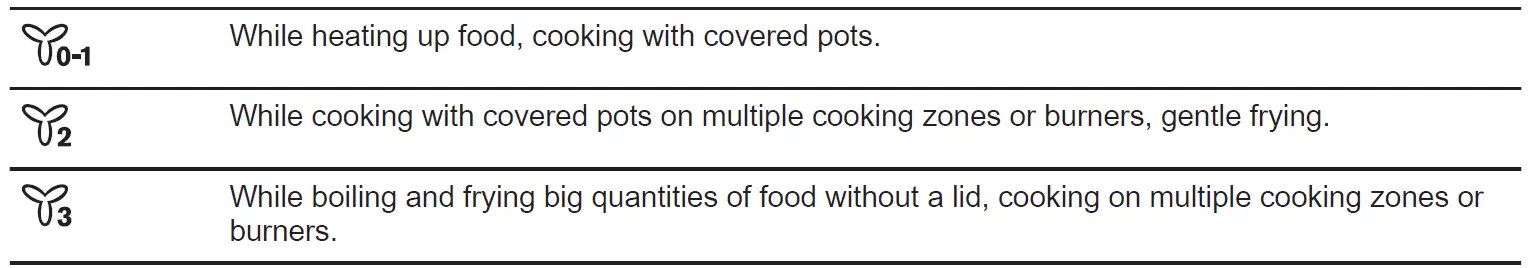 Electrolux LFP326X Cooker Hood-FIG-3