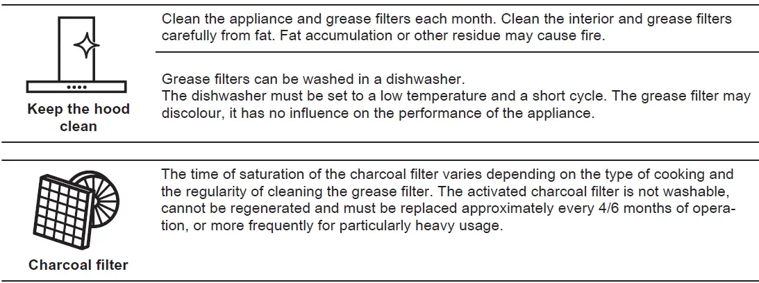 Electrolux LFP326X Cooker Hood-FIG-7