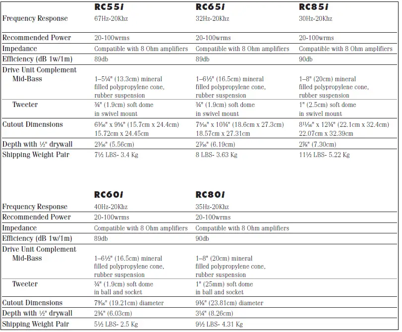 Polk Audio RC60i In-Ceiling Round-Speakers-FIG- 16