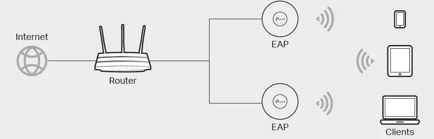 tp-link-EAP690E-HD-Ceiling-Mount-fig14