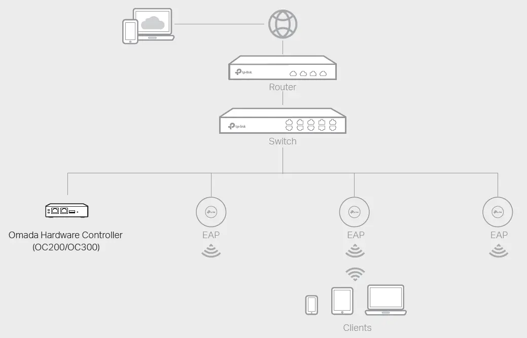 tp-link-EAP690E-HD-Ceiling-Mount-fig17