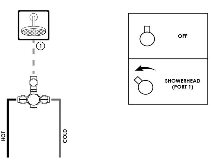 General Guidelines For Planning And Layout