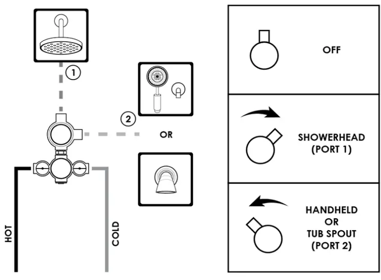 General Guidelines For Planning And Layout