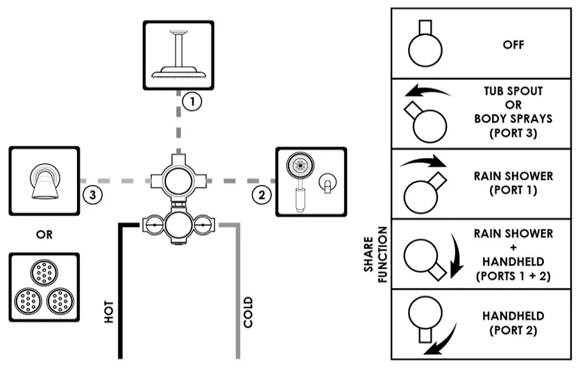 General Guidelines For Planning And Layout