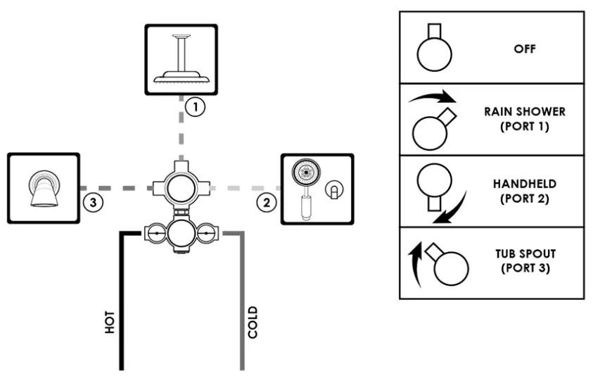General Guidelines For Planning And Layout