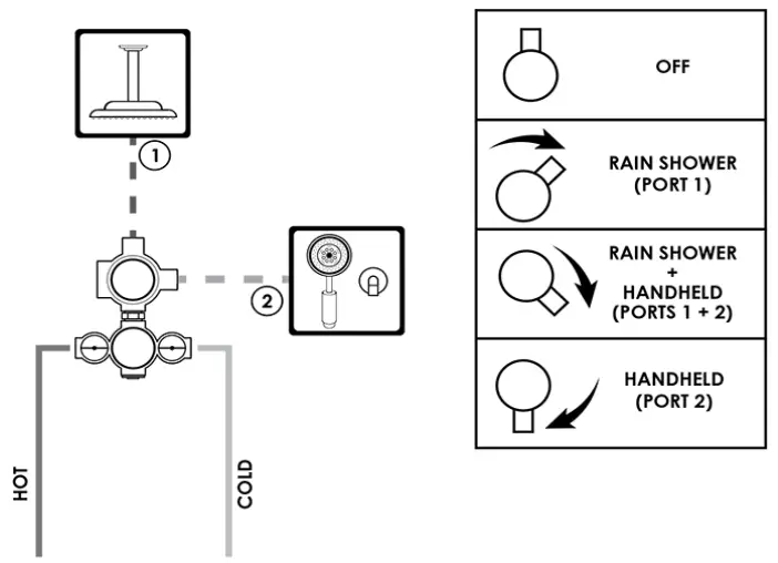 General Guidelines For Planning And Layout