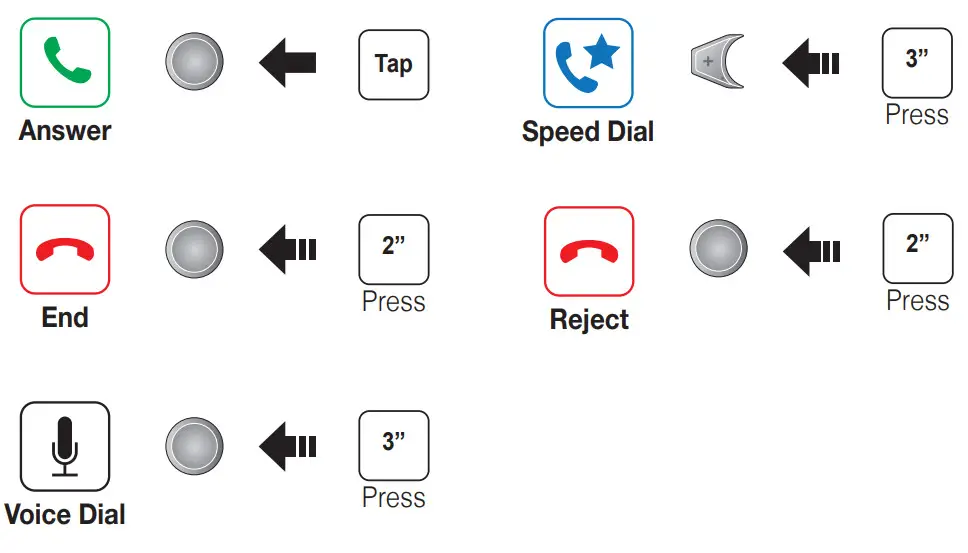 SENA DWO6 PRO Bluetooth Helmet Headset - Call Making and Answering