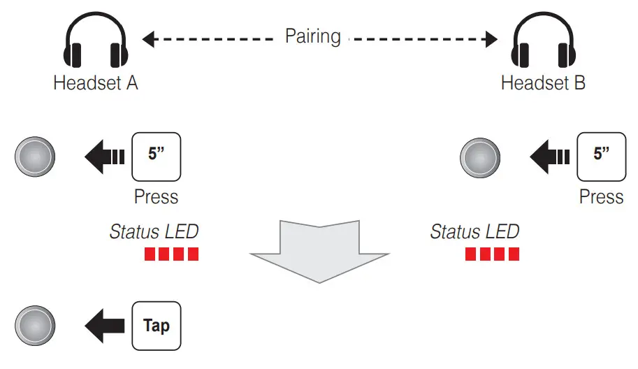 SENA DWO6 PRO Bluetooth Helmet Headset - Headset Pairing