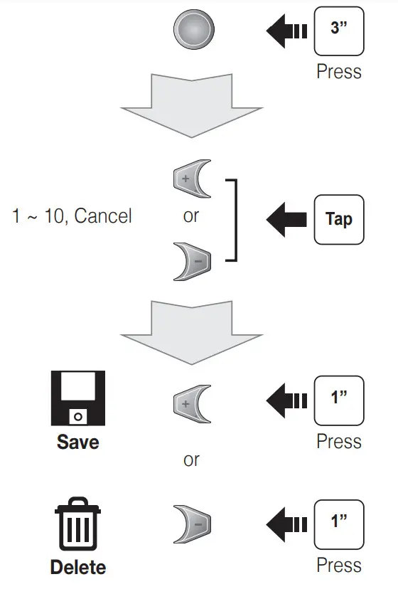 SENA DWO6 PRO Bluetooth Helmet Headset - Save or Delete Preset