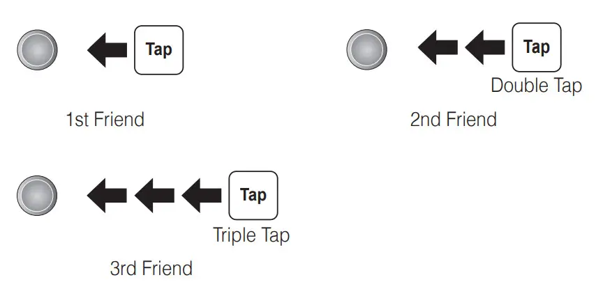 SENA DWO6 PRO Bluetooth Helmet Headset - Start End