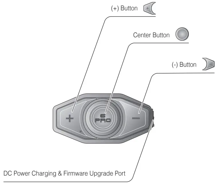 SENA DWO6 PRO Bluetooth Helmet Headset