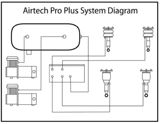 KSPORTS-CTY400-ASO-Airtech-Front-and-Rear-Air-Strut-Assemblies-FIG-4
