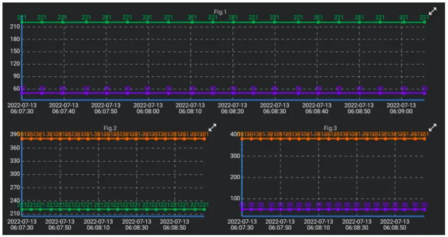 Bottom Double Columns