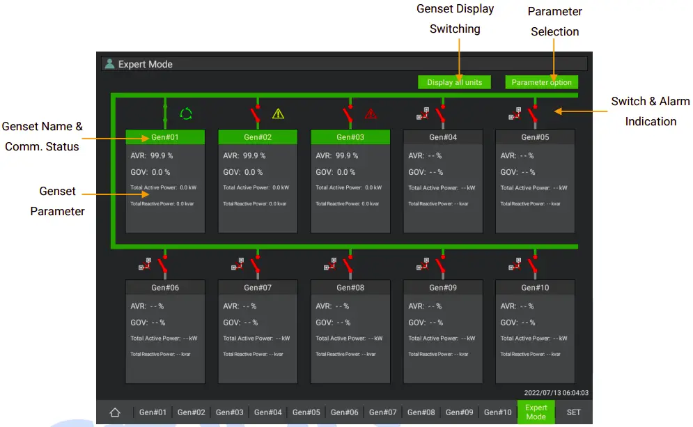 Expert Mode Interface