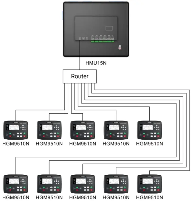 Typical Application Diagram