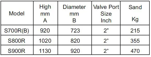 FLOTIDE-S700R-S-Series-Side-Mount-Sand-Filter-fig 10