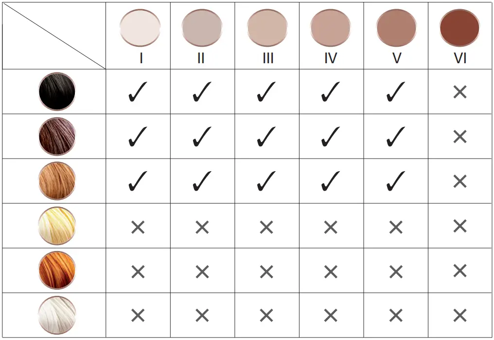 Skin tone & Body hair type chart