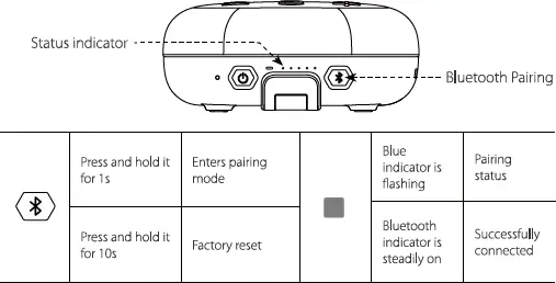 Bluetooth connection