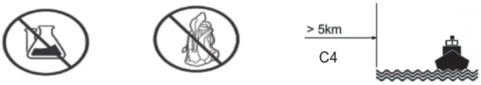 THORN LEO FLEX IP66 LED Flood - fig 4