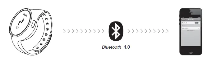 Bluetooth Connection