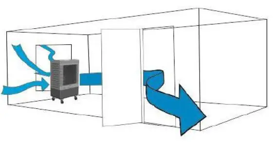 L B WHITE-PC-31-Portable-Evaporative-Cooler-1