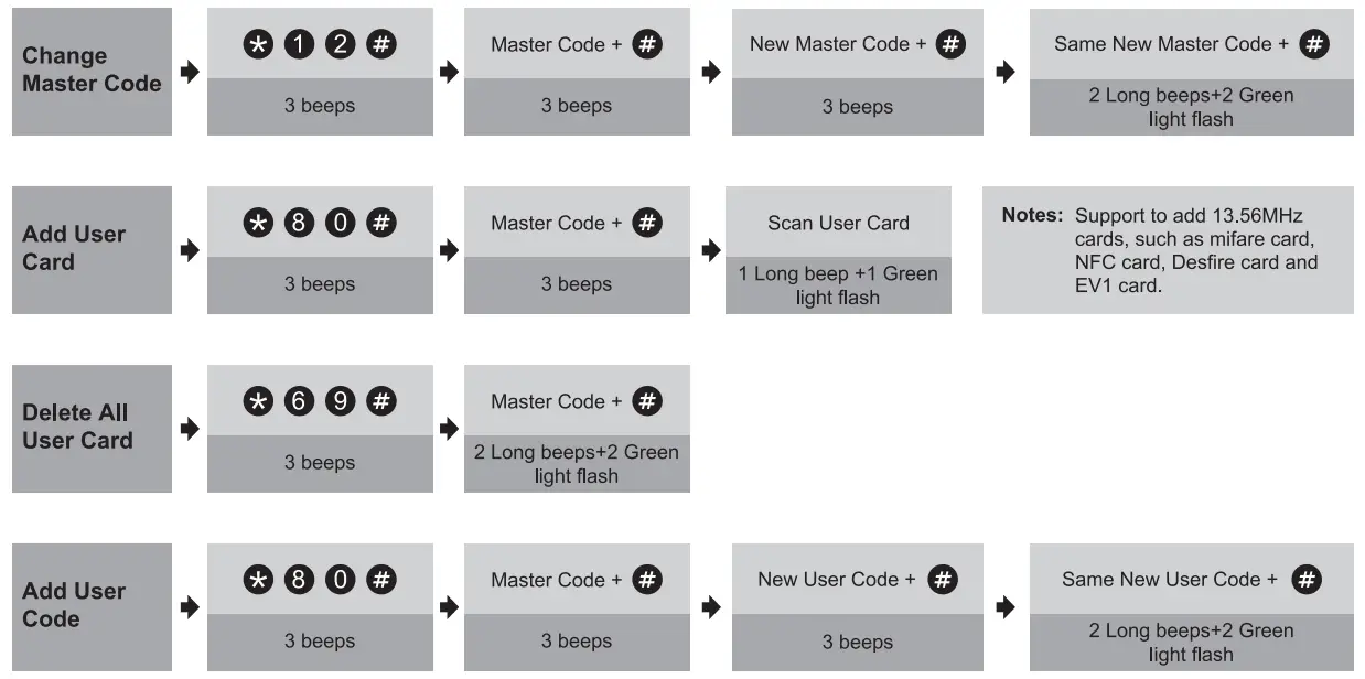 Zowill-KJDK09-Smart-Lock-fig-26