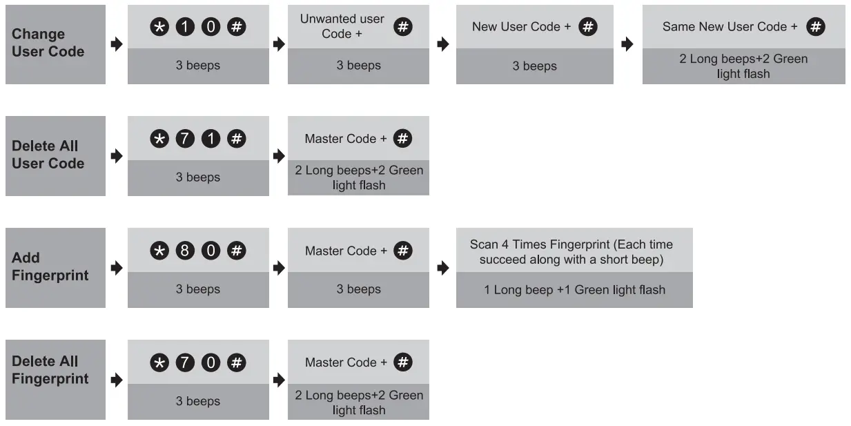 Zowill-KJDK09-Smart-Lock-fig-27