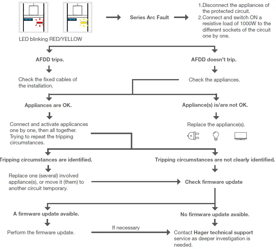 hager RCBO-AFDD ARC Fault Detection Device 11