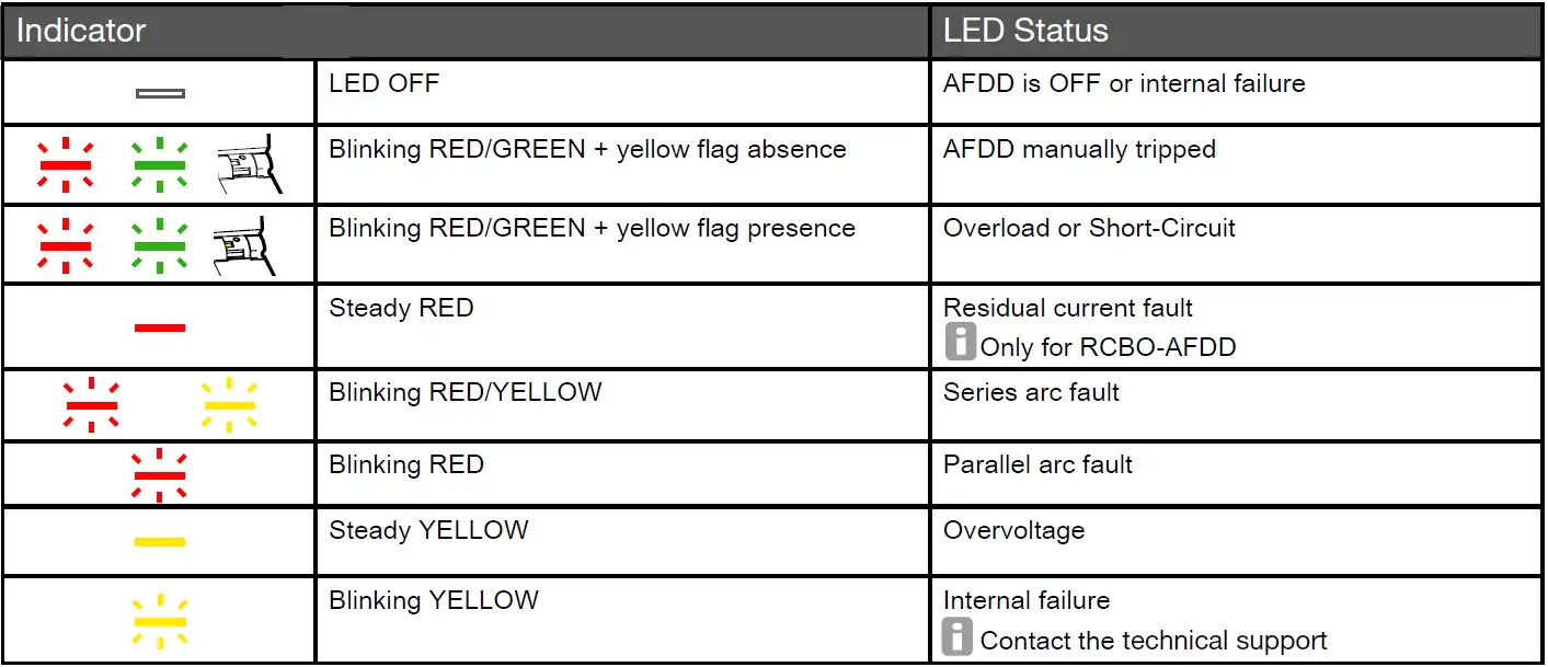 hager RCBO-AFDD ARC Fault Detection Device 3