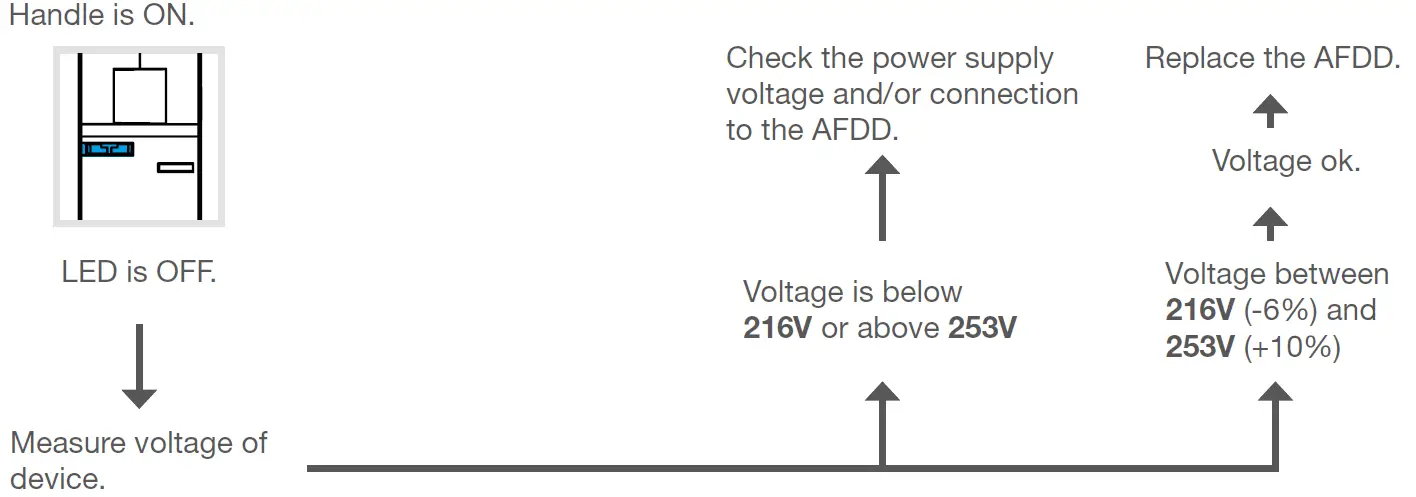 hager RCBO-AFDD ARC Fault Detection Device 4