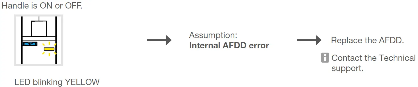 hager RCBO-AFDD ARC Fault Detection Device 5
