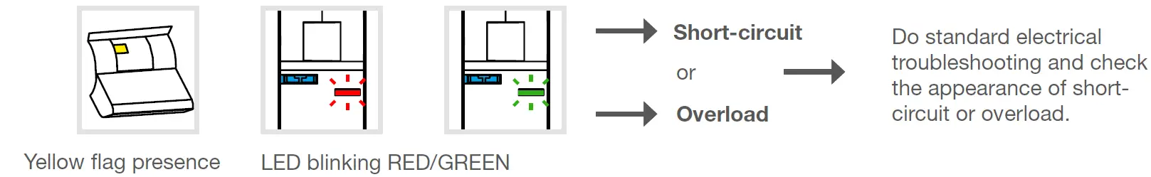 hager RCBO-AFDD ARC Fault Detection Device 7