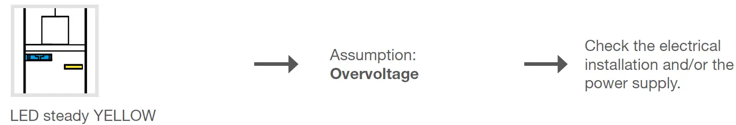 hager RCBO-AFDD ARC Fault Detection Device 8