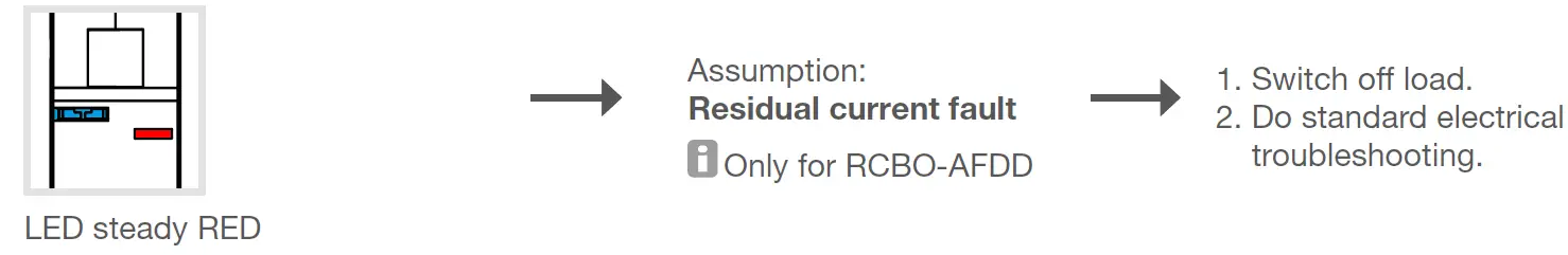 hager RCBO-AFDD ARC Fault Detection Device 9