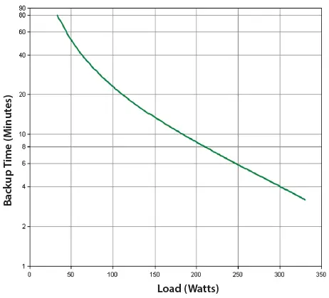 Functional-Devices -Inc-PSH600-UPS-Uninterruptible-Power-Supply-Kit-fig-2