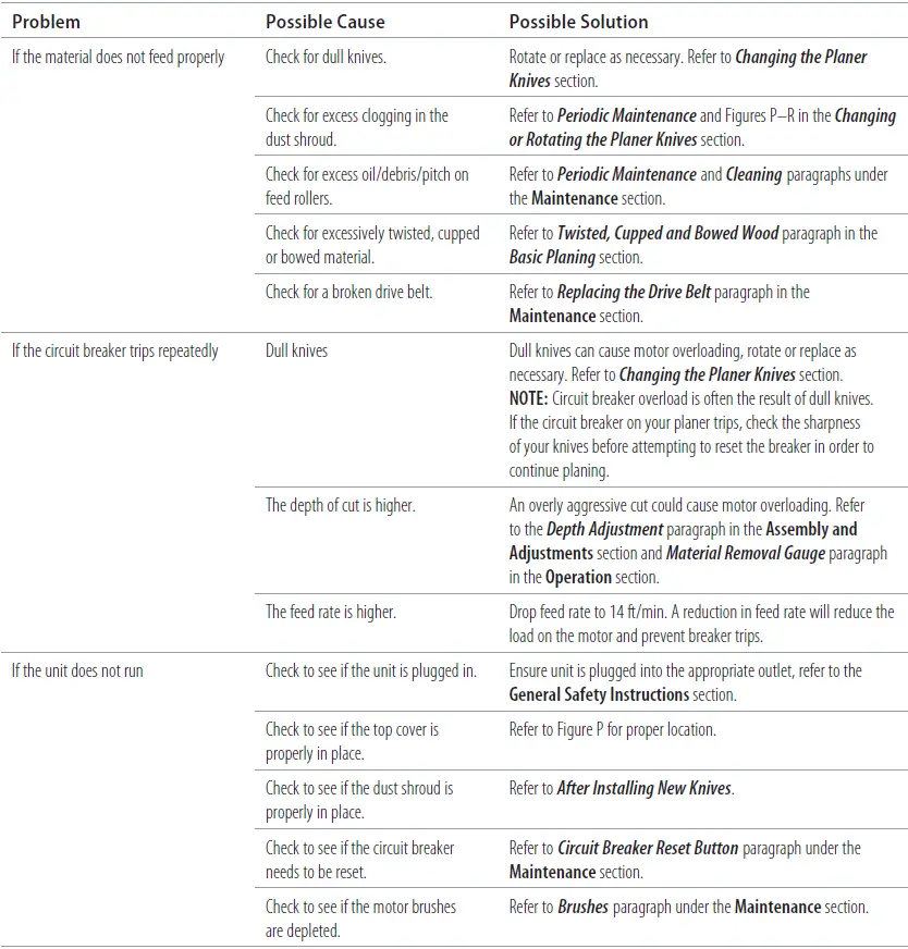 Dewalt-DW735-Heavy-Duty-Portable-Thickness-Planer-fig-36