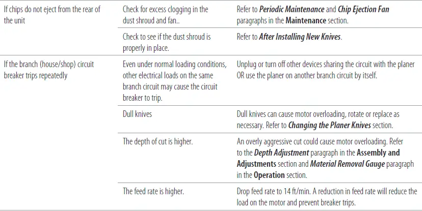 Dewalt-DW735-Heavy-Duty-Portable-Thickness-Planer-fig-37