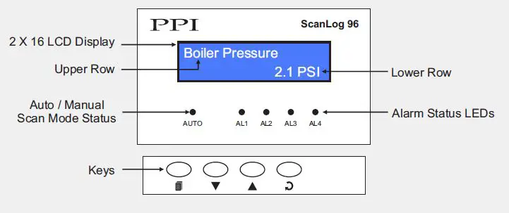 PPI ScanLog-96-Single-Dual-Channels-Universal-Process-Data-Logger-with-PC-Software-FIG- (5)