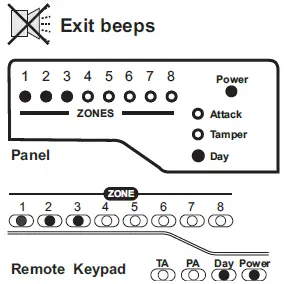 Accenta Intruder Alarm System fig-11