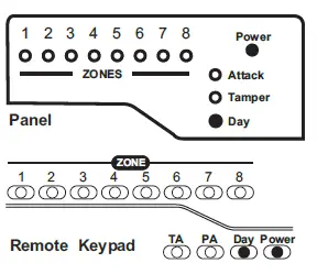 Accenta Intruder Alarm System fig-2
