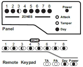 Accenta Intruder Alarm System fig-20