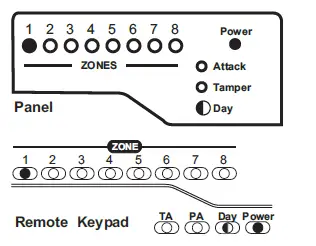 Accenta Intruder Alarm System fig-25