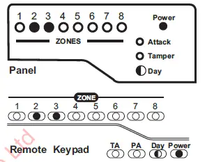 Accenta Intruder Alarm System fig-26