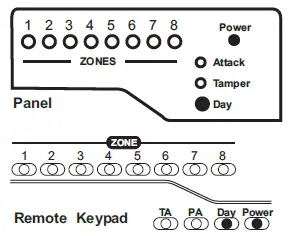 Accenta Intruder Alarm System fig-27