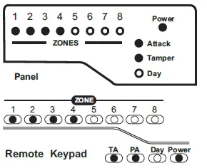 Accenta Intruder Alarm System fig-30